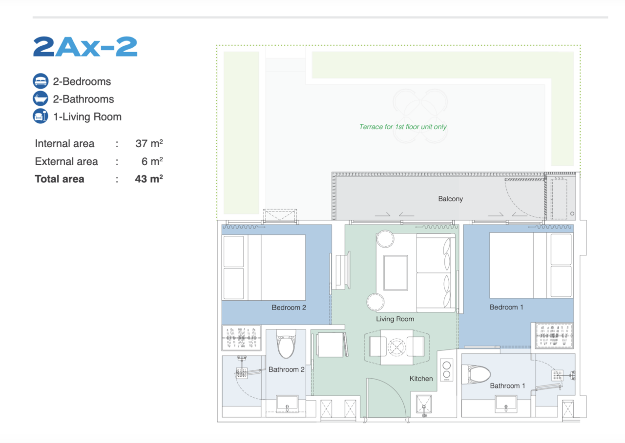 Layout